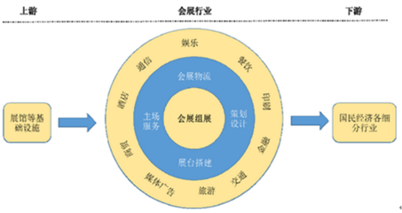 2017-2022年中國(guó)會(huì)展市場(chǎng)專(zhuān)項(xiàng)調(diào)研及未來(lái)前景預(yù)測(cè)報(bào)告 廣告代理行業(yè)分析